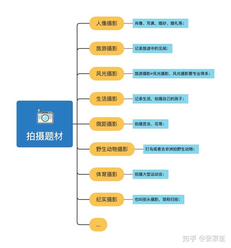 相机推荐 丨2021相机入门推荐：高性价比单反相机推荐&微单相机推荐选购指南-7.jpg