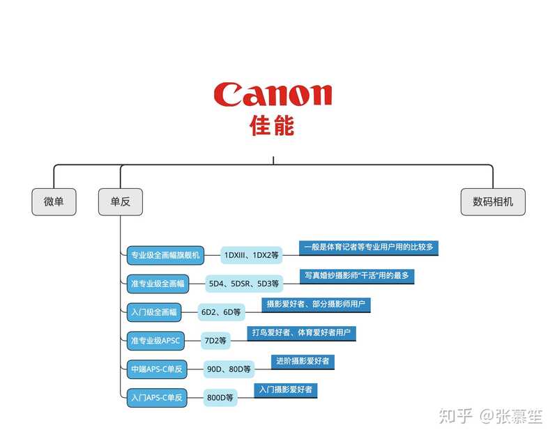 相机推荐 丨2021相机入门推荐：高性价比单反相机推荐&微单相机推荐选购指南-8.jpg