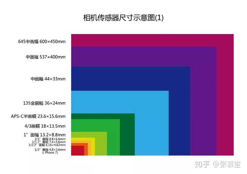 相机推荐 丨2021相机入门推荐：高性价比单反相机推荐&微单相机推荐选购指南-9.jpg