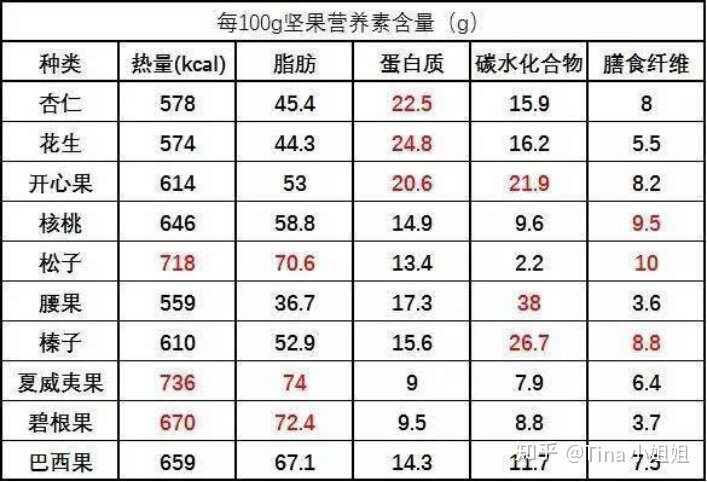 减脂期间正确的饮食结构是怎样的？具体怎么搭配？-16.jpg