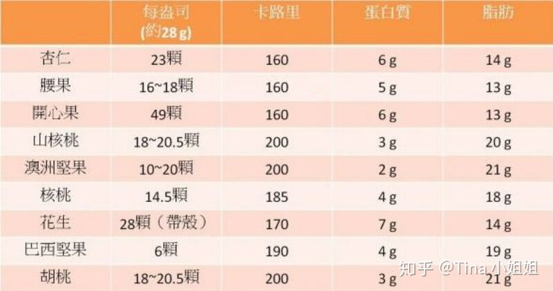 减脂期间正确的饮食结构是怎样的？具体怎么搭配？-17.jpg