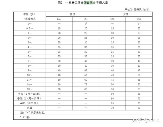 减脂期间正确的饮食结构是怎样的？具体怎么搭配？-2.jpg