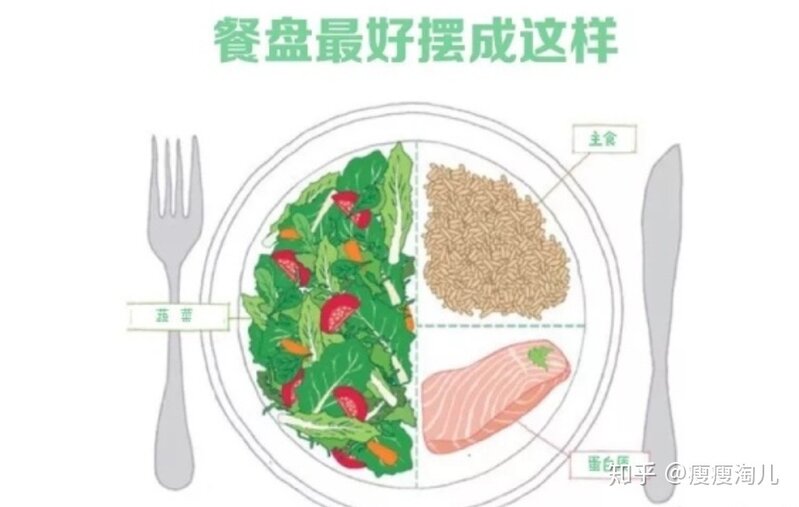 减脂期间正确的饮食结构是怎样的？具体怎么搭配？-5.jpg