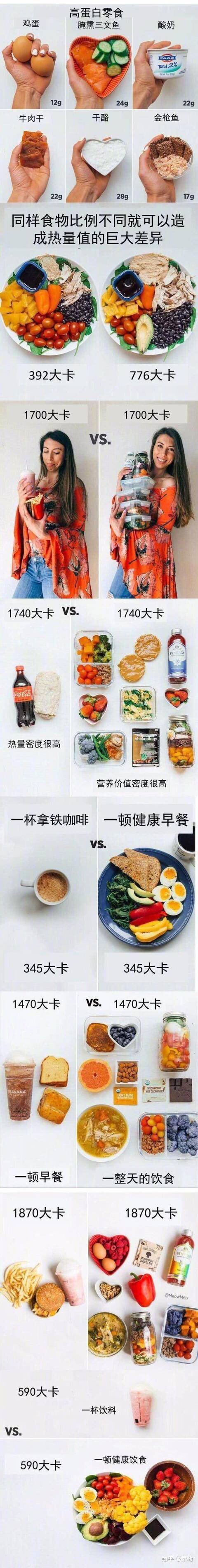 减脂期间正确的饮食结构是怎样的？具体怎么搭配？-1.jpg