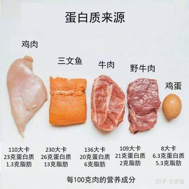 减脂期间正确的饮食结构是怎样的？具体怎么搭配？-2.jpg