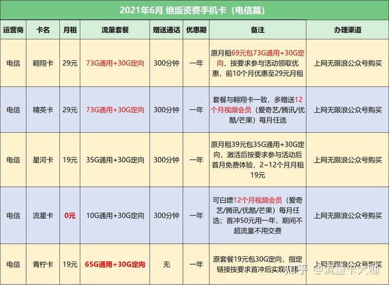 2021年有靠谱流量卡推荐吗？-4.jpg