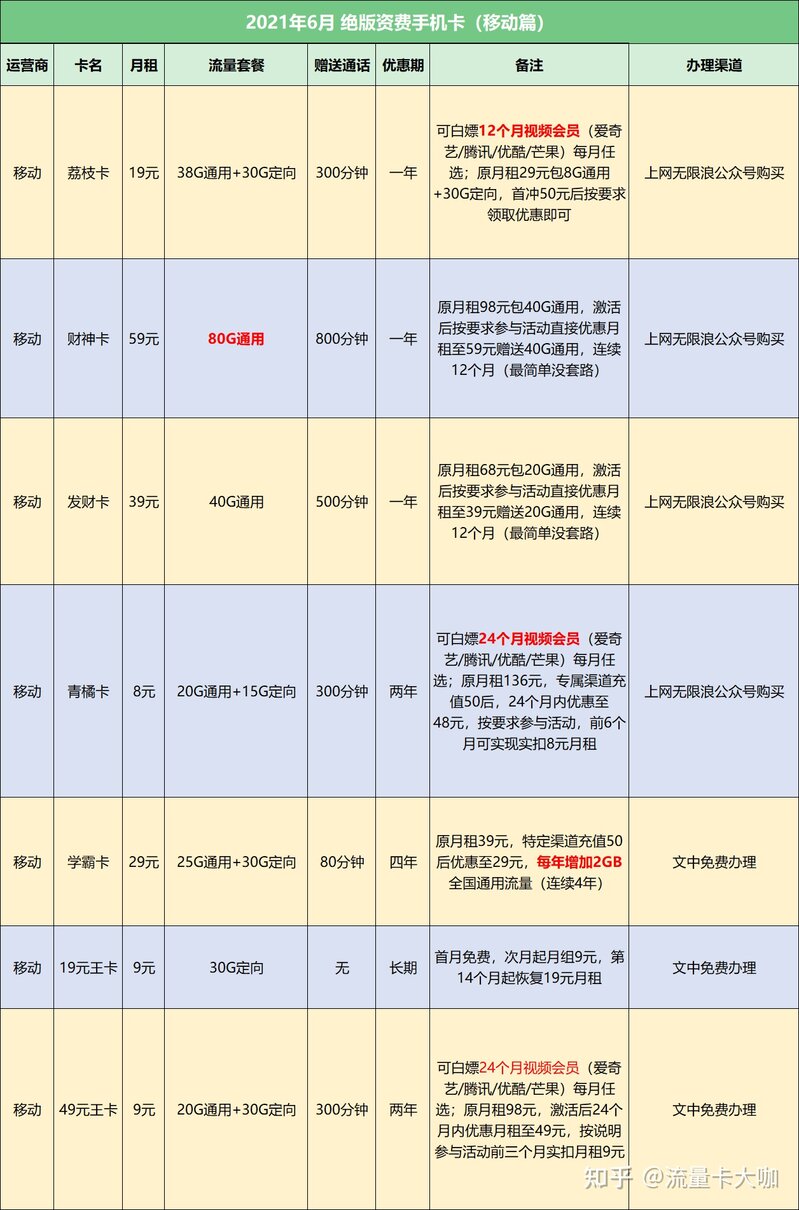 2021年有靠谱流量卡推荐吗？-3.jpg