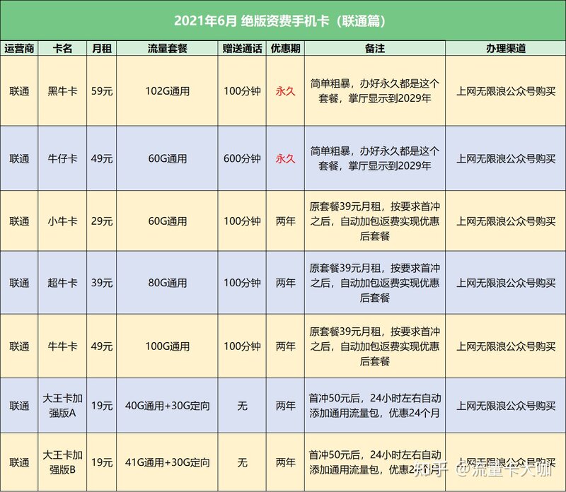 2021年有靠谱流量卡推荐吗？-5.jpg