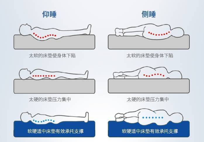 如何选购不同价位的床垫？-42.jpg