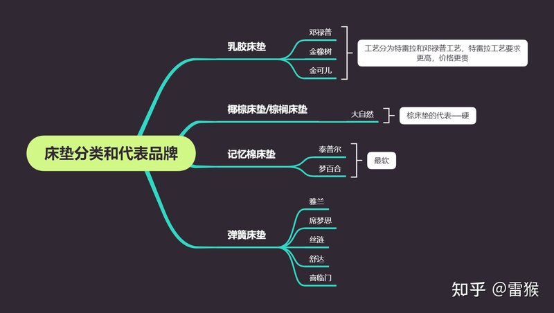 如何选购不同价位的床垫？-1.jpg