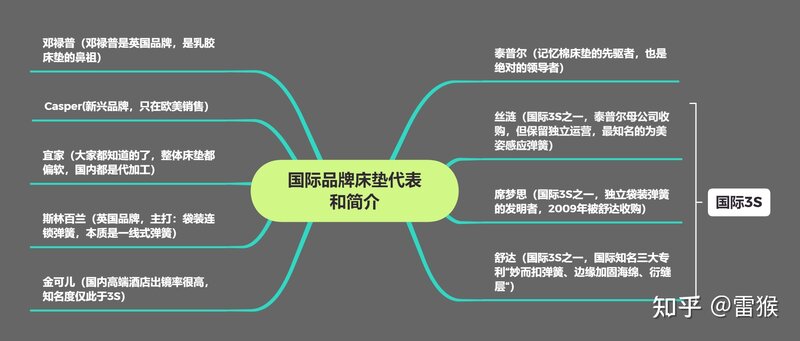 如何选购不同价位的床垫？-3.jpg