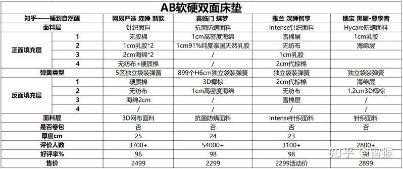 如何选购不同价位的床垫？-4.jpg