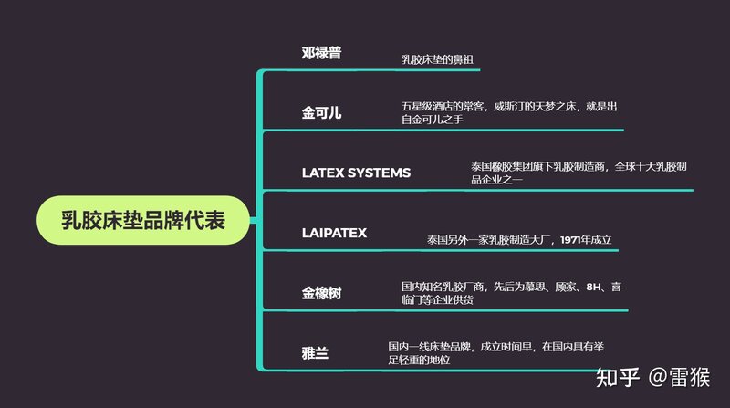 如何选购不同价位的床垫？-8.jpg