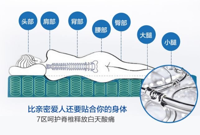 如何选购不同价位的床垫？-1.jpg