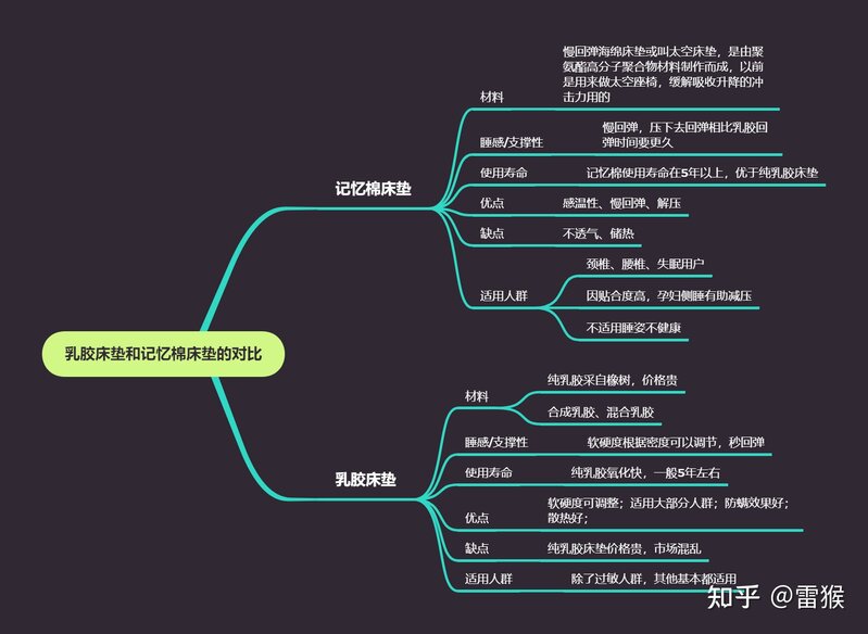 如何选购不同价位的床垫？-12.jpg