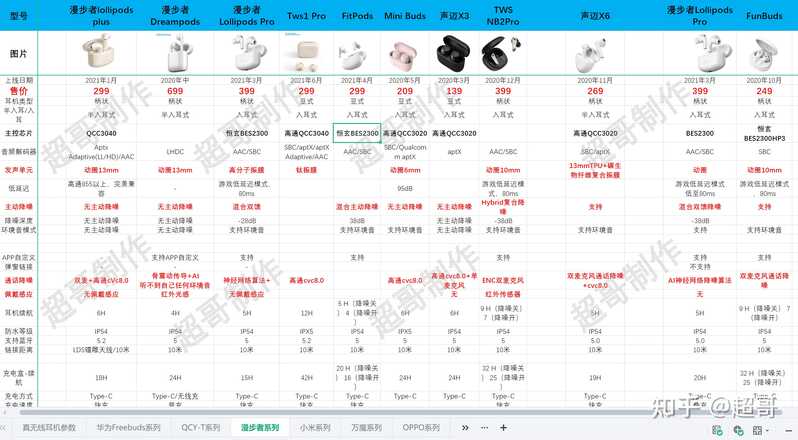 2021年有哪些值得推荐的真无线蓝牙耳机(TWS耳机)？-6月更新-3.jpg