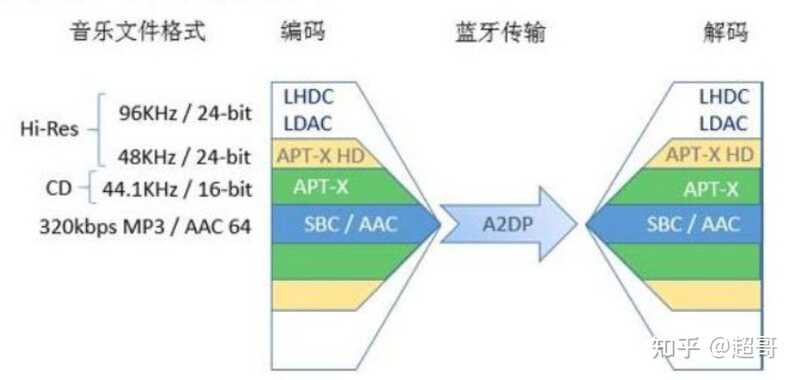 2021年有哪些值得推荐的真无线蓝牙耳机(TWS耳机)？-6月更新-6.jpg