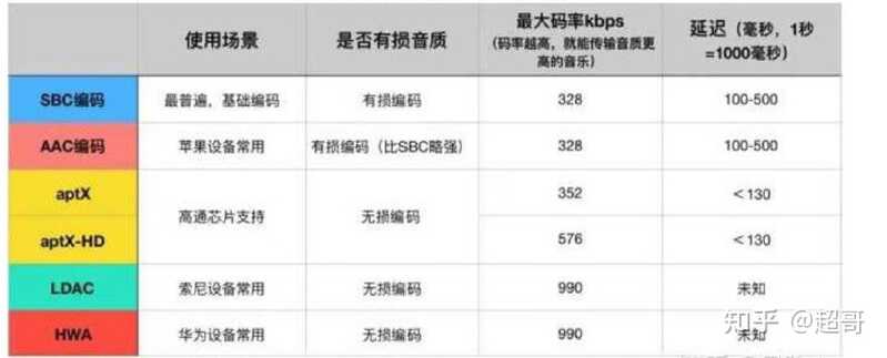 2021年有哪些值得推荐的真无线蓝牙耳机(TWS耳机)？-6月更新-7.jpg