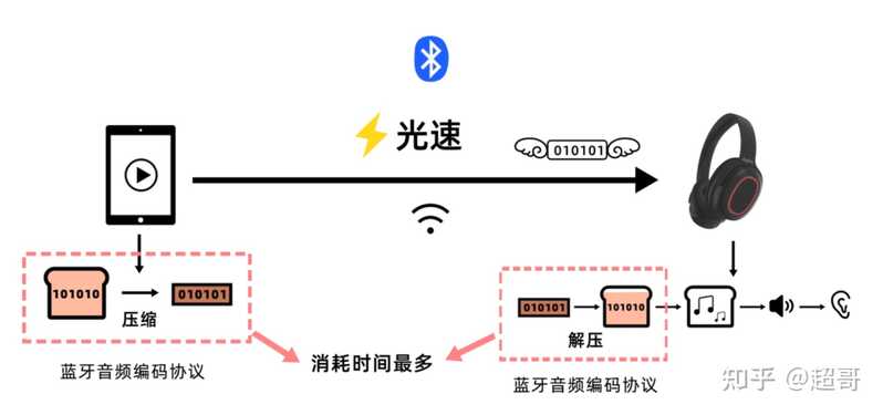 2021年有哪些值得推荐的真无线蓝牙耳机(TWS耳机)？-6月更新-9.jpg