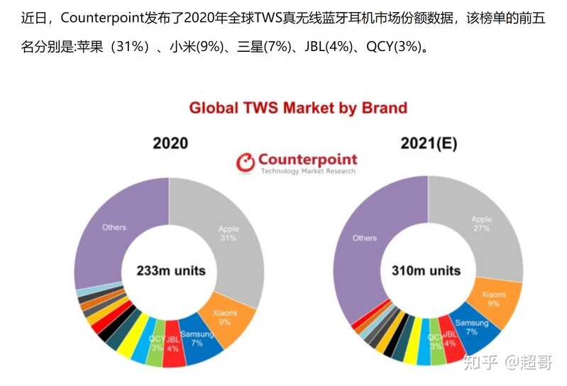 2021年有哪些值得推荐的真无线蓝牙耳机(TWS耳机)？-6月更新-14.jpg