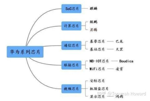 华为和苹果真的天差地别吗？-2.jpg