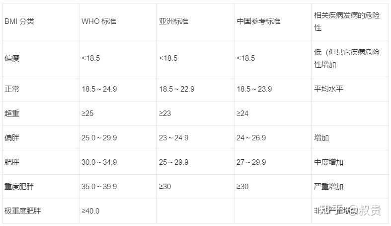 坚持每天跑步五公里，两年后会有什么变化？-3.jpg