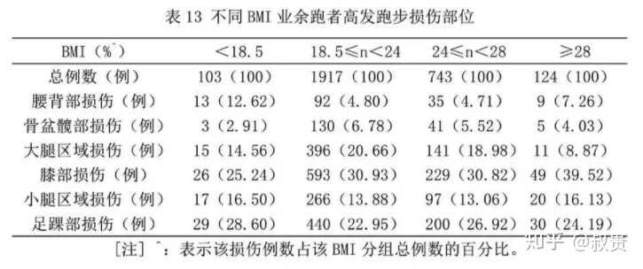 坚持每天跑步五公里，两年后会有什么变化？-4.jpg