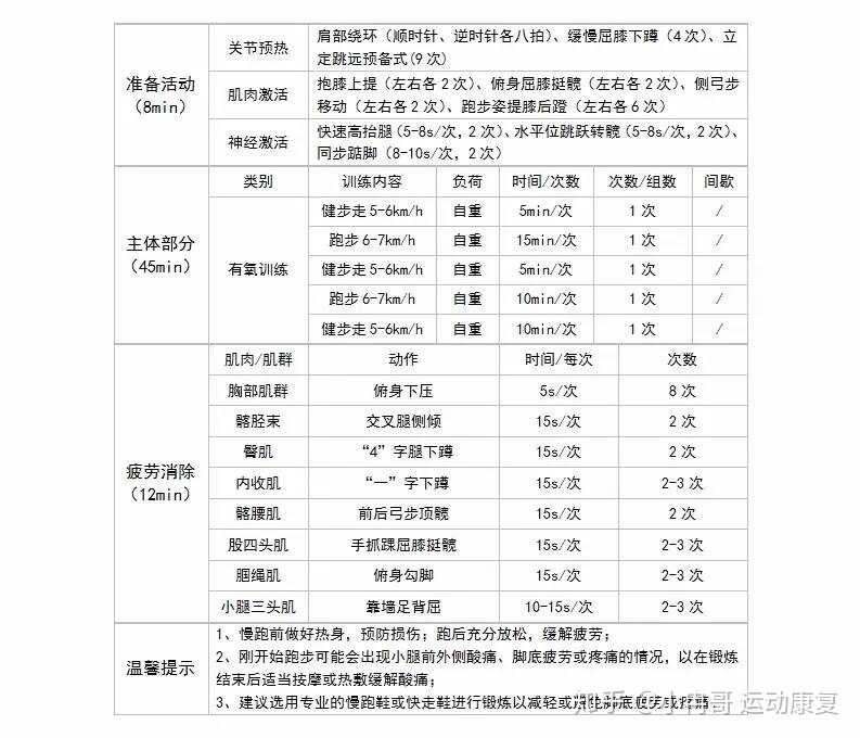 坚持每天跑步五公里，两年后会有什么变化？-6.jpg