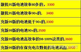 现在的苹果二手机市场是怎么了，同款机器居然有几个价格-4.jpg