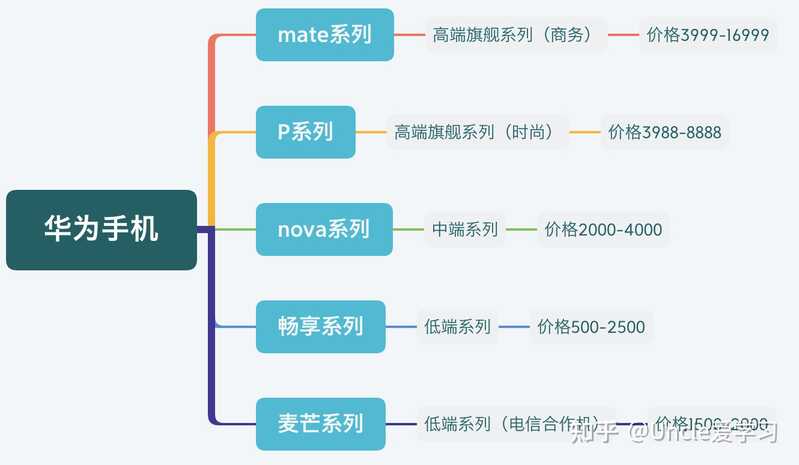 2021年华为/荣耀手机选购指南：华为/荣耀手机性价比哪一款高？-2.jpg