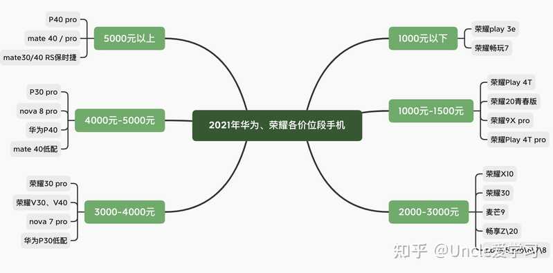 2021年华为/荣耀手机选购指南：华为/荣耀手机性价比哪一款高？-4.jpg