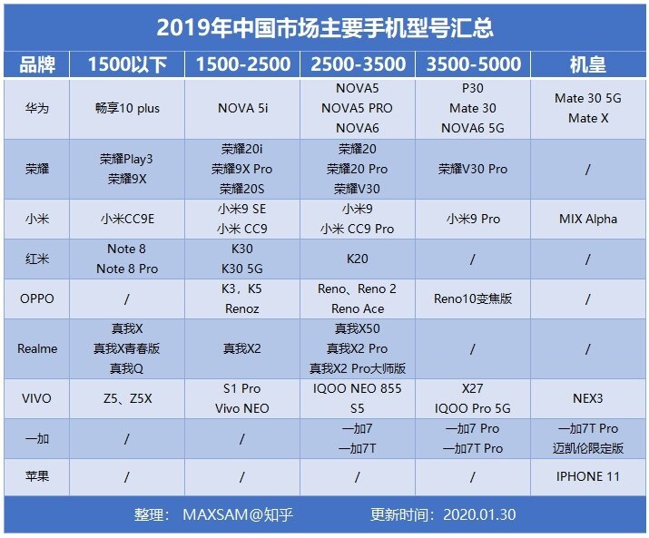 2021：性价比手机排名排行榜（含游戏手机推荐）-1.jpg