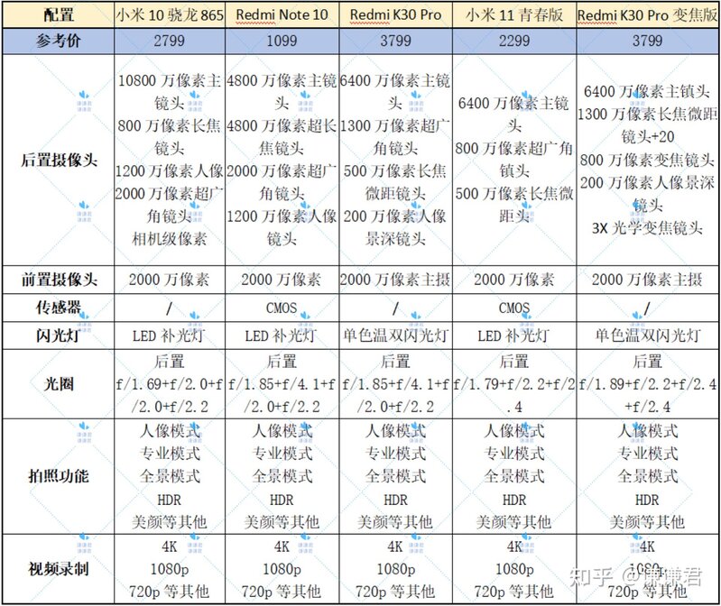 2021年618手机推荐——小米篇（小米手机哪几款性价比高，1000、2000、3000价位如何选择？）-2.jpg