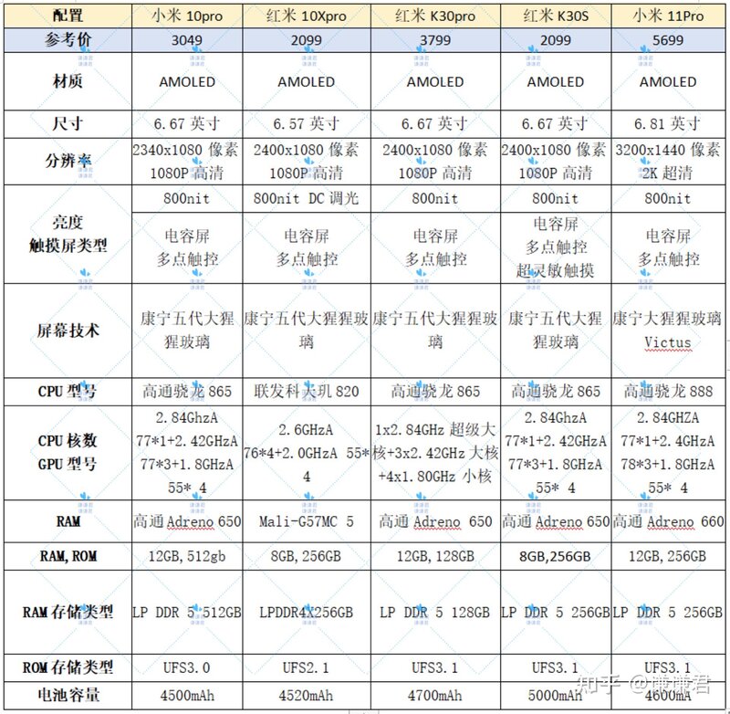 2021年618手机推荐——小米篇（小米手机哪几款性价比高，1000、2000、3000价位如何选择？）-3.jpg