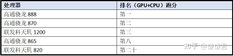 2021年618手机推荐——小米篇（小米手机哪几款性价比高，1000、2000、3000价位如何选择？）-4.jpg