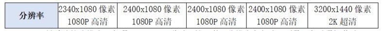 2021年618手机推荐——小米篇（小米手机哪几款性价比高，1000、2000、3000价位如何选择？）-7.jpg