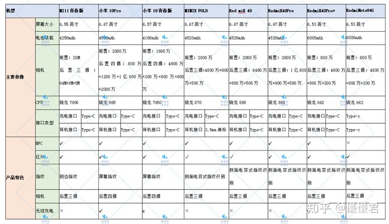 2021年618手机推荐——小米篇（小米手机哪几款性价比高，1000、2000、3000价位如何选择？）-10.jpg