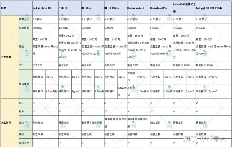 2021年618手机推荐——小米篇（小米手机哪几款性价比高，1000、2000、3000价位如何选择？）-9.jpg