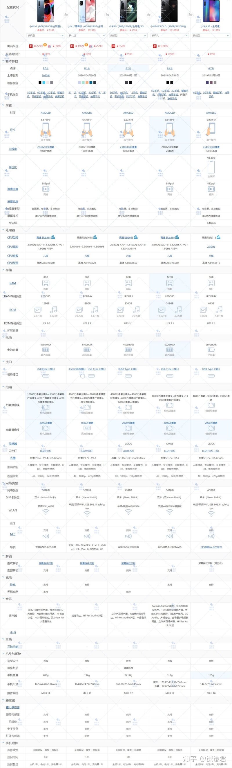 2021年618手机推荐——小米篇（小米手机哪几款性价比高，1000、2000、3000价位如何选择？）-11.jpg