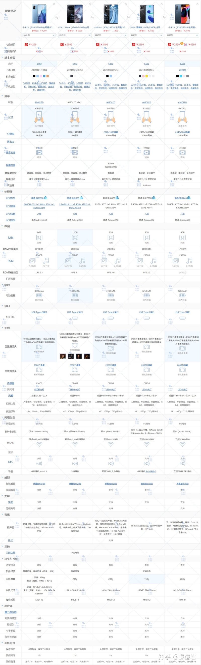 2021年618手机推荐——小米篇（小米手机哪几款性价比高，1000、2000、3000价位如何选择？）-13.jpg