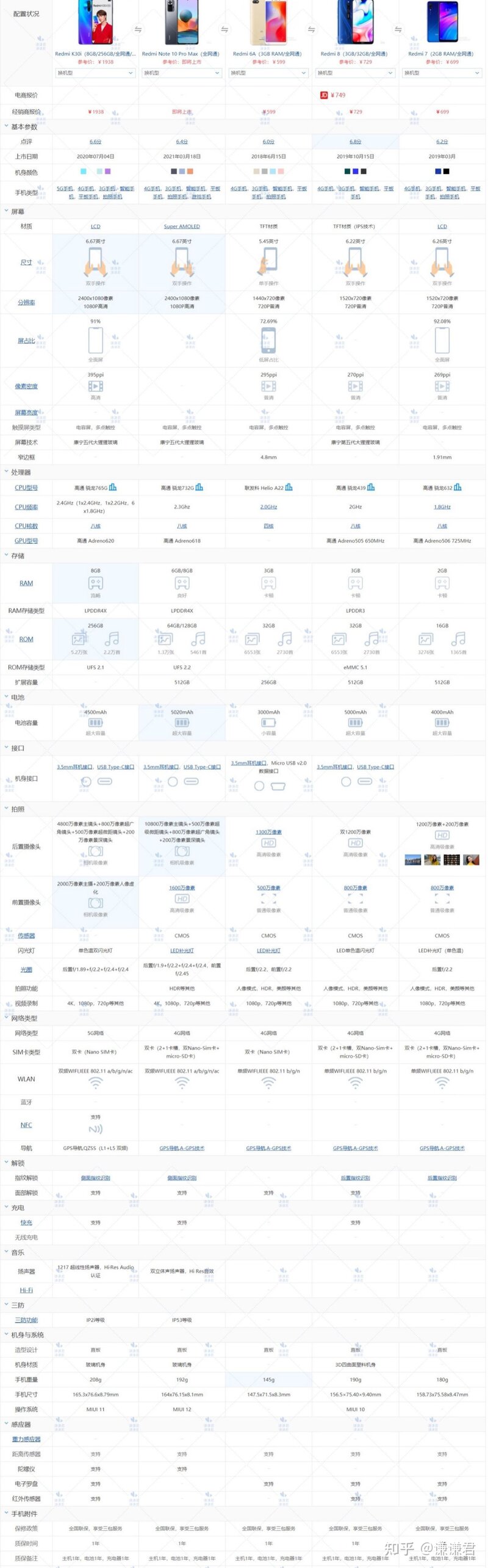 2021年618手机推荐——小米篇（小米手机哪几款性价比高，1000、2000、3000价位如何选择？）-14.jpg