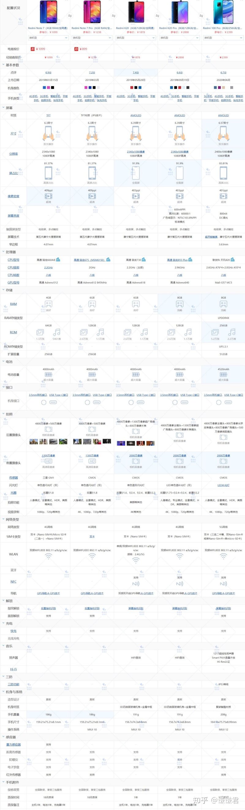 2021年618手机推荐——小米篇（小米手机哪几款性价比高，1000、2000、3000价位如何选择？）-15.jpg