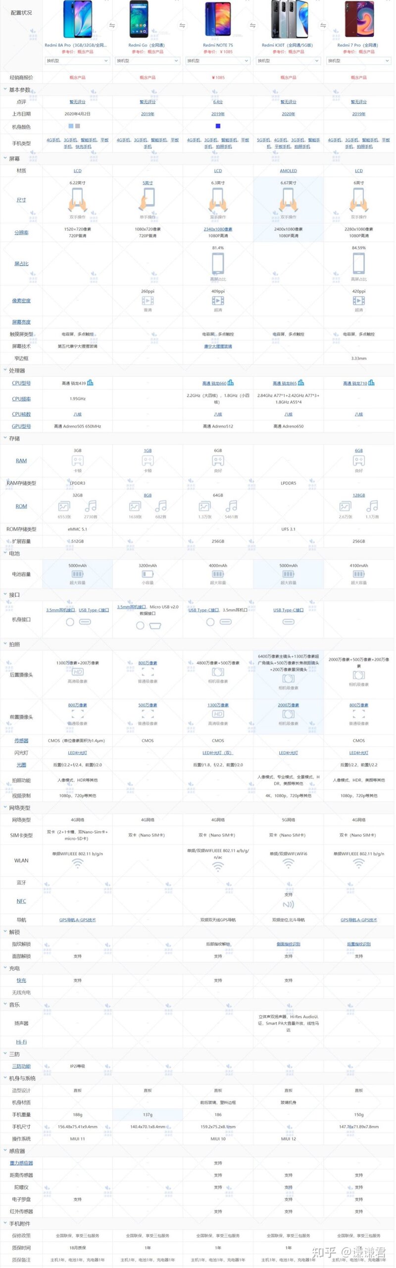 2021年618手机推荐——小米篇（小米手机哪几款性价比高，1000、2000、3000价位如何选择？）-17.jpg