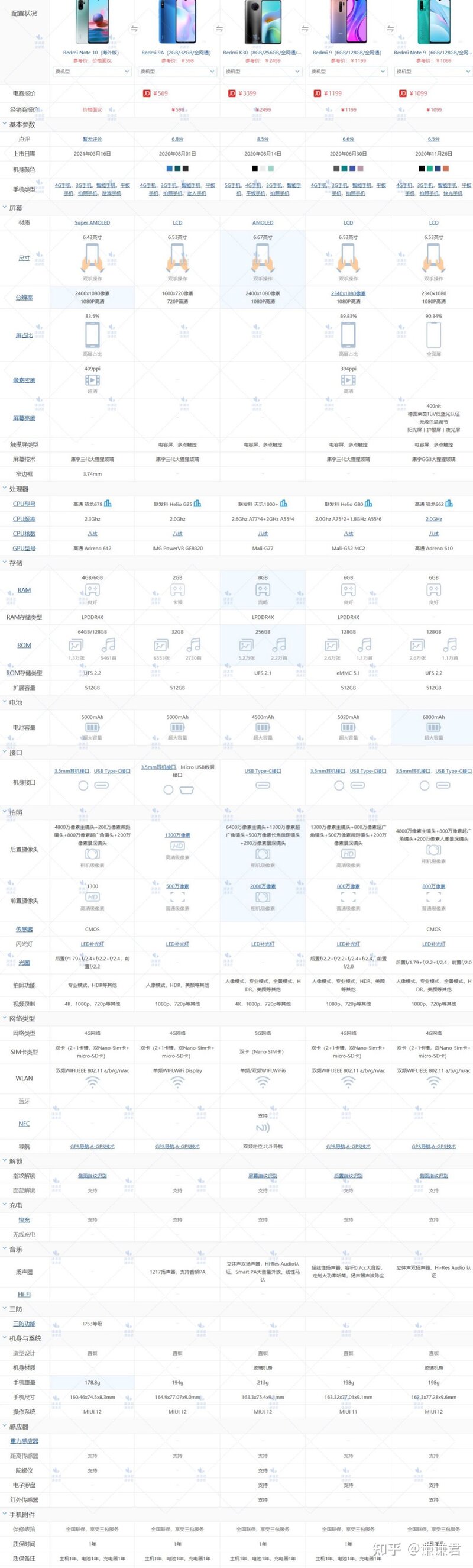 2021年618手机推荐——小米篇（小米手机哪几款性价比高，1000、2000、3000价位如何选择？）-19.jpg