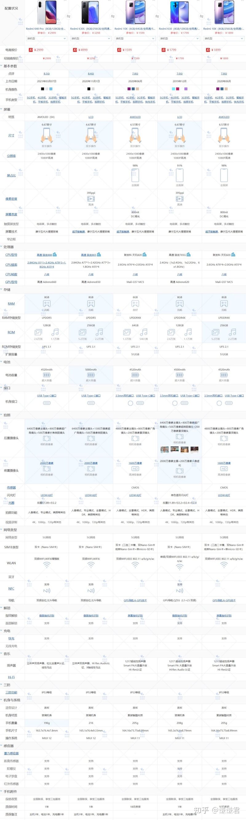 2021年618手机推荐——小米篇（小米手机哪几款性价比高，1000、2000、3000价位如何选择？）-20.jpg