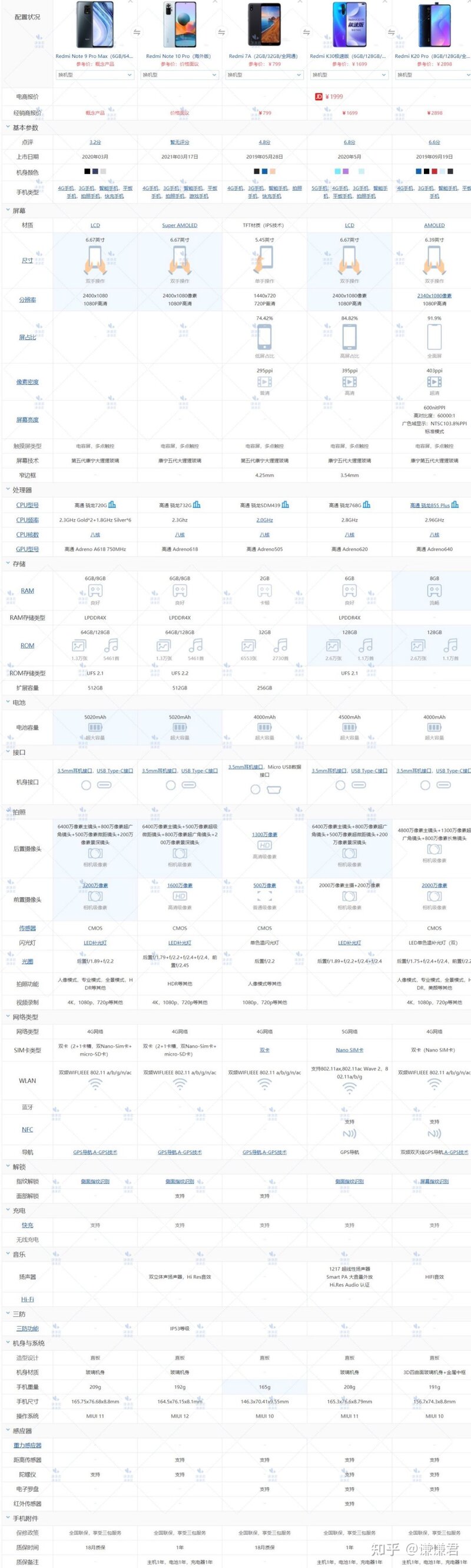 2021年618手机推荐——小米篇（小米手机哪几款性价比高，1000、2000、3000价位如何选择？）-21.jpg