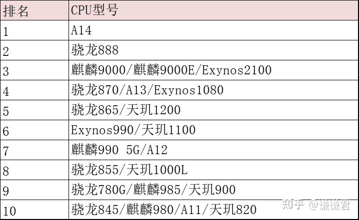 2021年7月手机推荐清单，手机「万字」筛选总结全攻略，1000、2000、3000、4000、5000价位手机推荐，学生党、大学生手机怎么选？-2.jpg