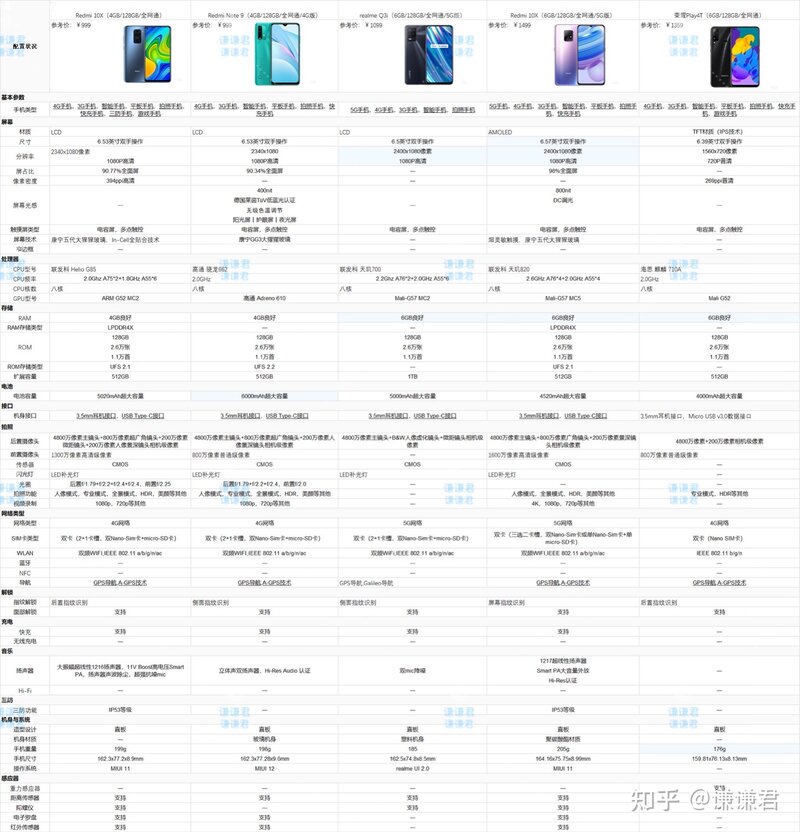 2021年7月手机推荐清单，手机「万字」筛选总结全攻略，1000、2000、3000、4000、5000价位手机推荐，学生党、大学生手机怎么选？-6.jpg