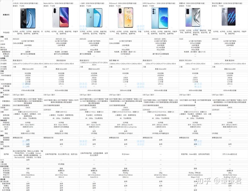 2021年7月手机推荐清单，手机「万字」筛选总结全攻略，1000、2000、3000、4000、5000价位手机推荐，学生党、大学生手机怎么选？-9.jpg