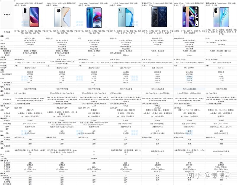 2021年7月手机推荐清单，手机「万字」筛选总结全攻略，1000、2000、3000、4000、5000价位手机推荐，学生党、大学生手机怎么选？-8.jpg